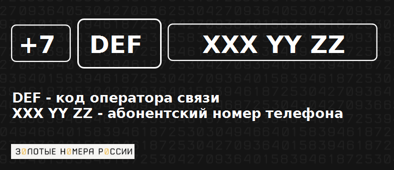 Из чего состоит мобильный телефонный номер
